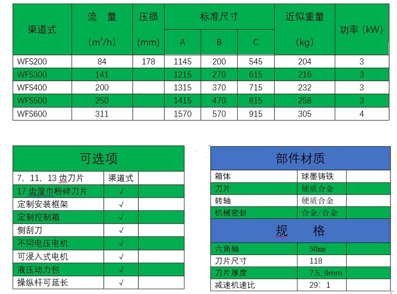 選型